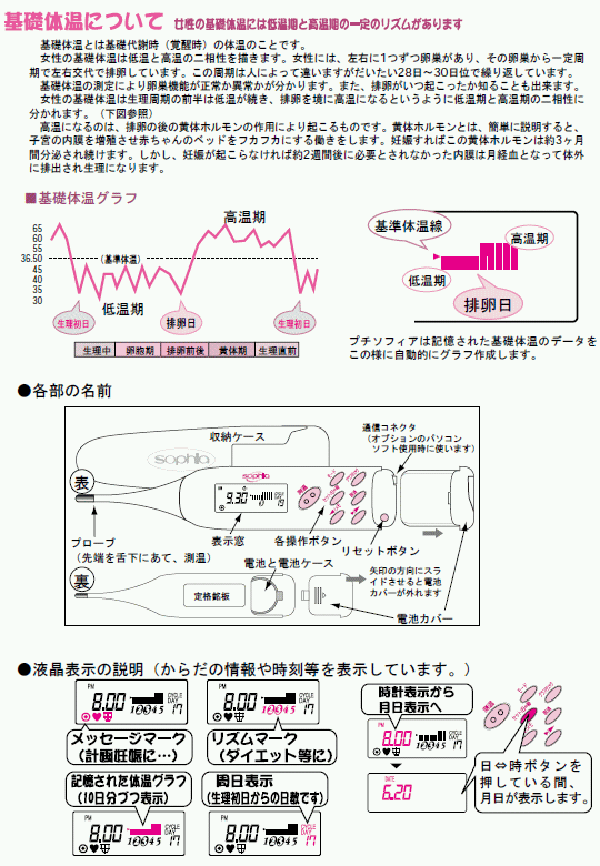 新作からSALEアイテム等お得な商品満載 婦人体温計 プチソフィア fawe.org