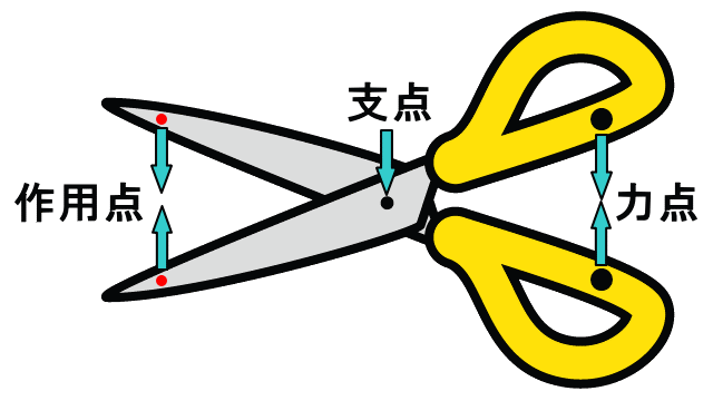 楽天市場 飾り切りができる紙用はさみです 3240円以上で送料無料 沖縄県を除く 在庫限り 呉竹 クレタケ クラフトはさみ Ku2 27 スタンプ Stamp ラッピング倶楽部 みんなのレビュー 口コミ