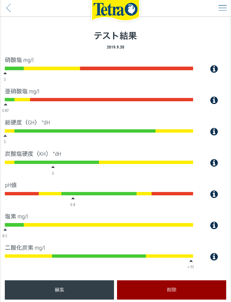 楽天市場】テトラテスト 6in1 試験紙（淡水用）水質検査試験紙 関東当日便(charm 楽天市場店)(画像・動画あり) | みんなのレビュー・口コミ