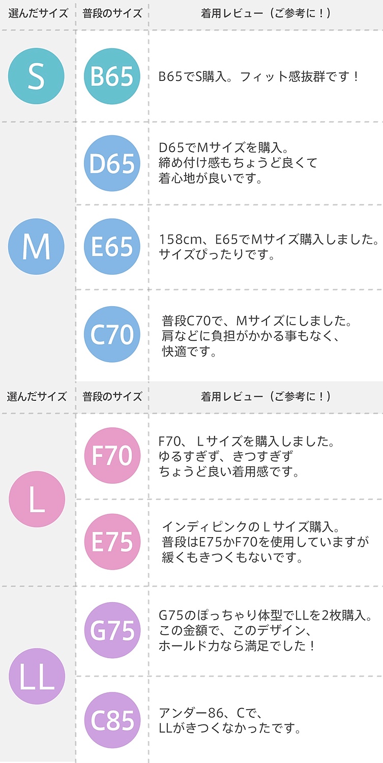 楽天市場】【セール 特別価格】バストケア しっかり美胸 夢ごこち