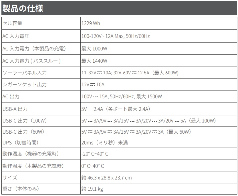Anker Solix F1200 ポータブル電源1229Wh 蓄電池 ポータブルバッテリー 1.5H満充電 高出力AC AnkerSolixF1200 ポータブル電源 口コミ レビュー画像2