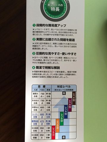 楽天市場 英文法レベル別問題集 3 標準編 改訂版 レベル別問題集シリーズ 安河内哲也 楽天ブックス 未購入を含む みんなのレビュー 口コミ