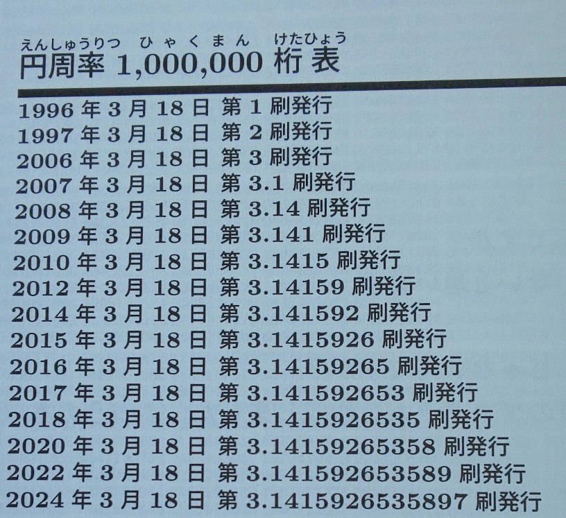 楽天市場】円周率1000000桁表 [ 牧野貴樹 ](楽天ブックス) | みんなのレビュー·口コミ