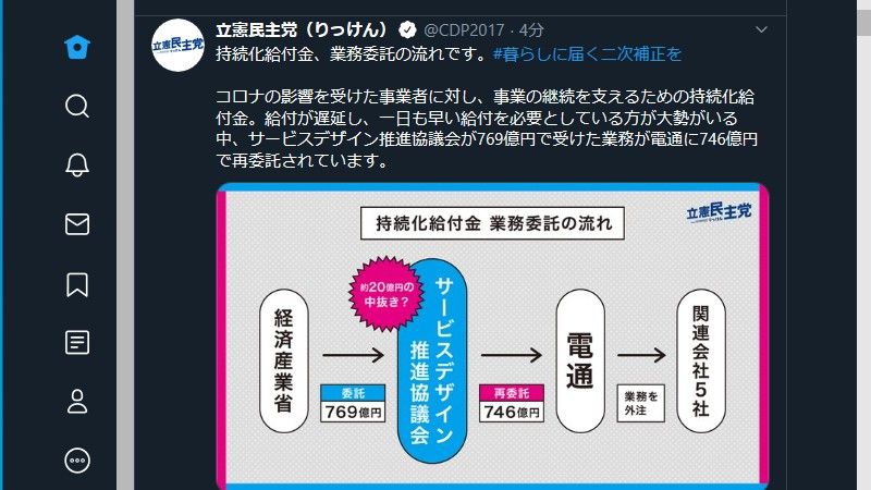 持続化給付金 電通社員 も参加 経産省最高幹部が民間業者とテキサス旅行 Ubuntu 日記 楽天ブログ