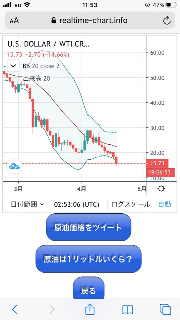 原油 株初心者の投資ブログ 楽天ブログ