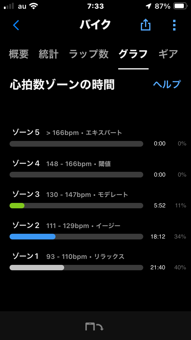乗れない、走れない。 | すずPAPAのトライアスロン日記 - 楽天ブログ