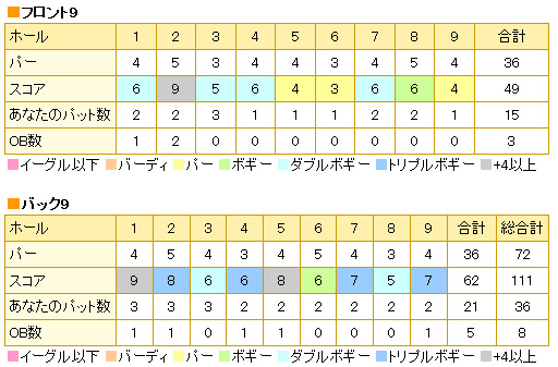 ビッグスギ140426-スコア