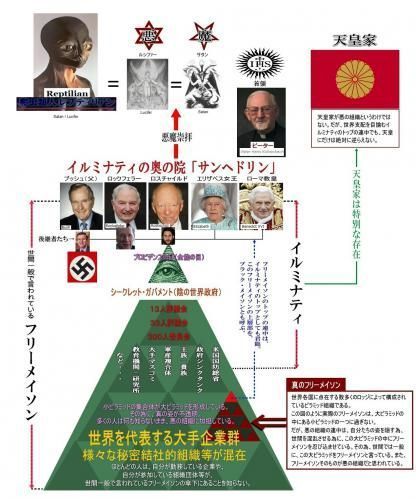 陰謀論を超えた日本と世界の真の歴史[下] (対談/RAPT理論まとめ) ~現在も続く天皇家とイルミナティの内部抗争~ | ボンジョビ - 楽天ブログ