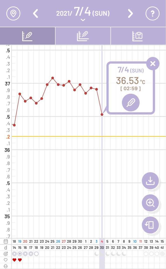 基礎体温 の記事一覧 おひさまブログ 2人目妊活中 楽天ブログ