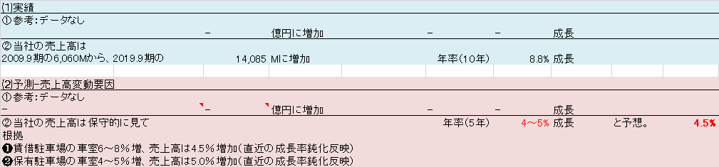 主力銘柄 パラカ 厳選株の長期投資で勝つ 楽天ブログ