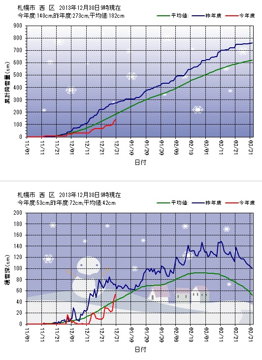 降雪量.jpg