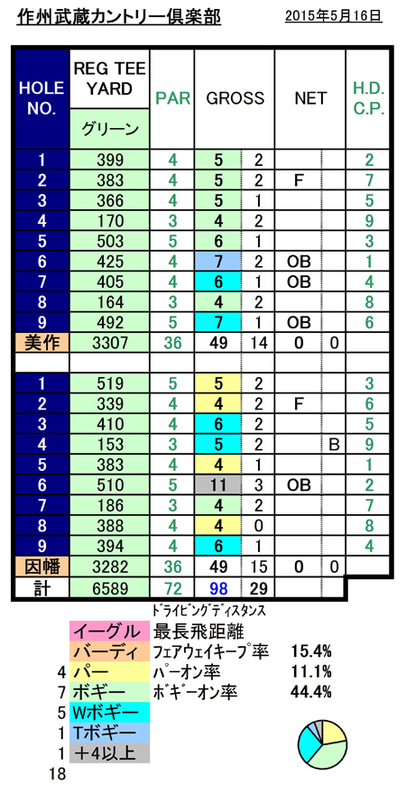 作州武蔵スコア20150516.jpg