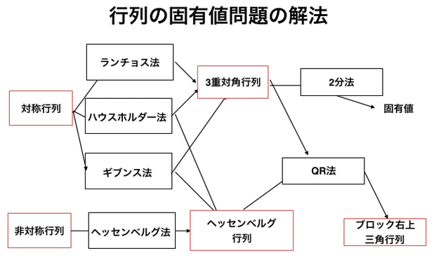 カテゴリ未分類 の記事一覧 隠れ家 楽天ブログ