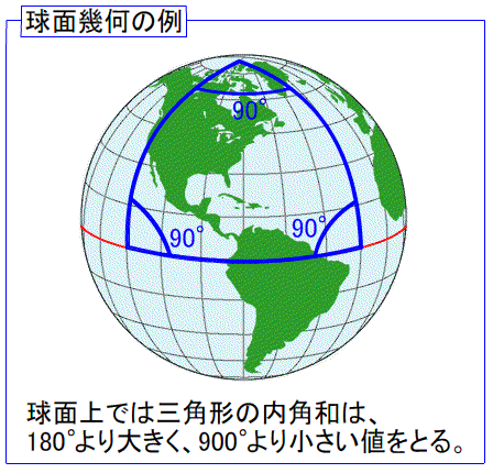 球面幾何による正２角形.gif