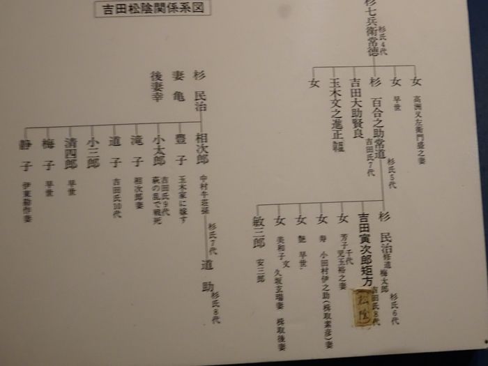 下関 萩への旅 その16 吉田松陰歴史館 Jinさんの陽蜂農遠日記 楽天ブログ