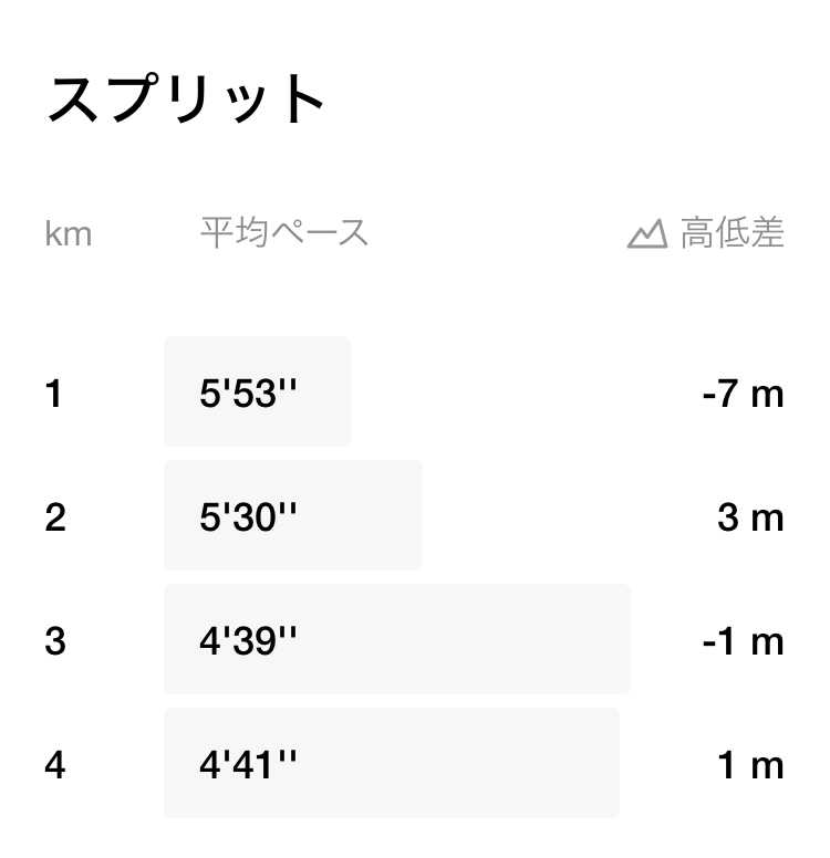 マラソントレーニング | 投資信託・ポイ活と趣味の日記 - 楽天ブログ