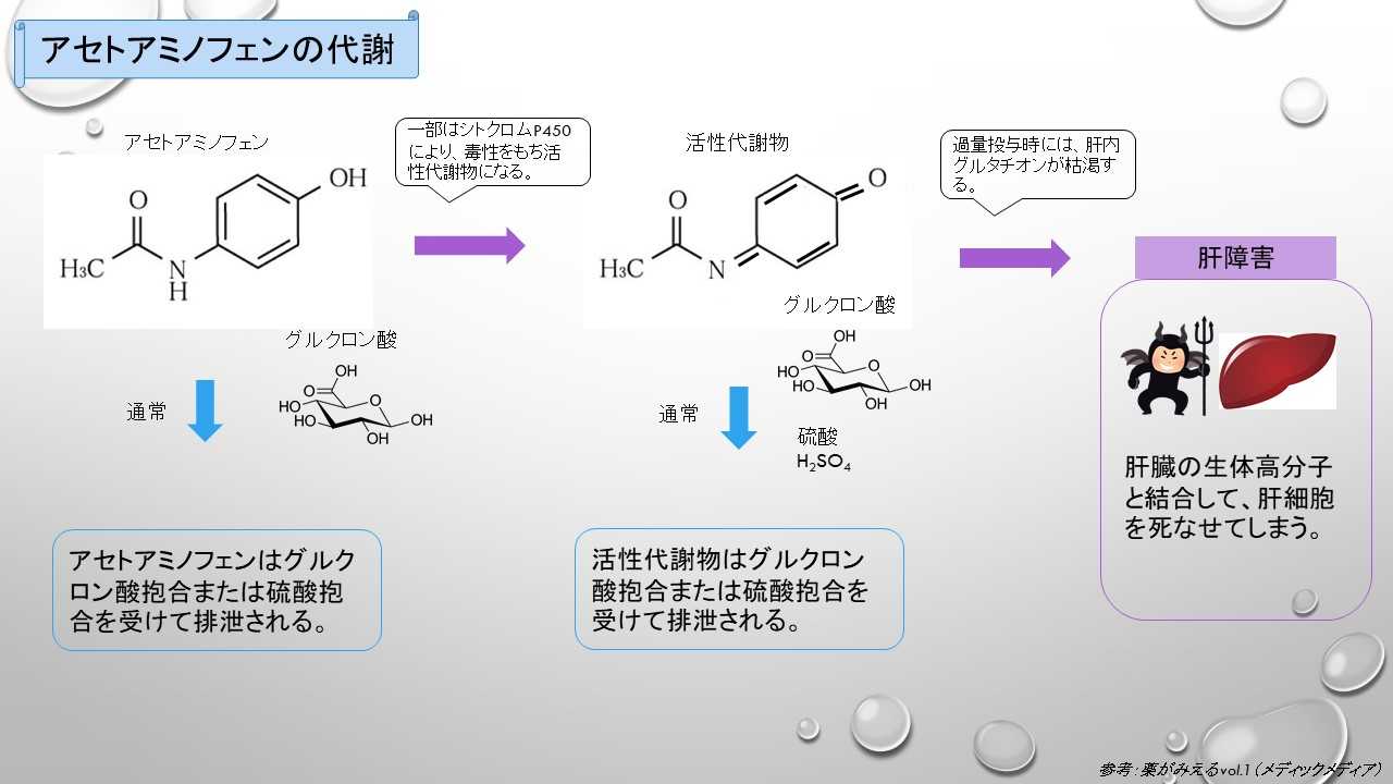 アセトアミノフェン 薬剤師Stephenのよろずブログ 楽天ブログ