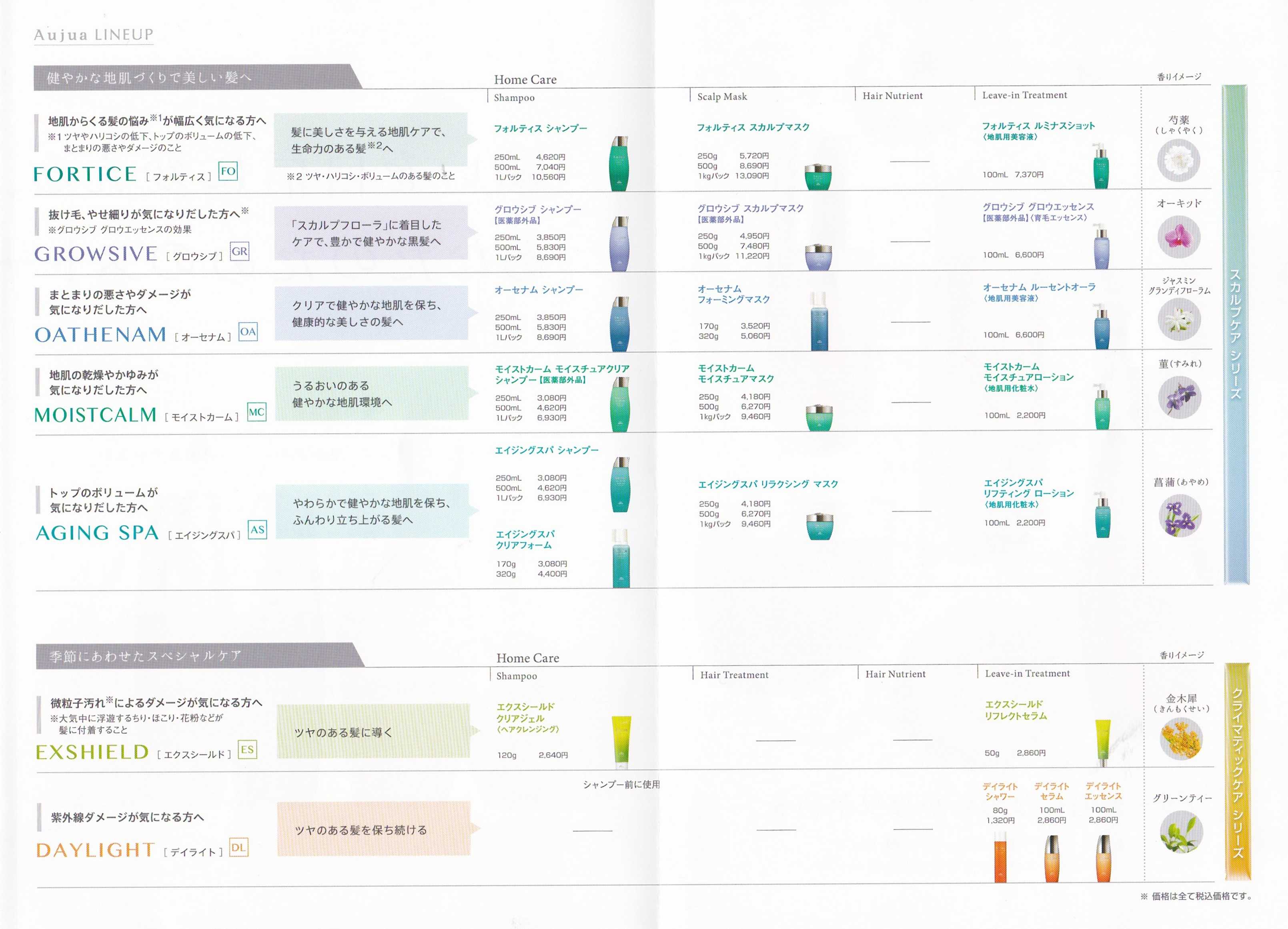 ミルボン 株主向け製品説明会に参加しました | うさこの株主優待