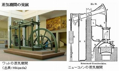 蒸気機関