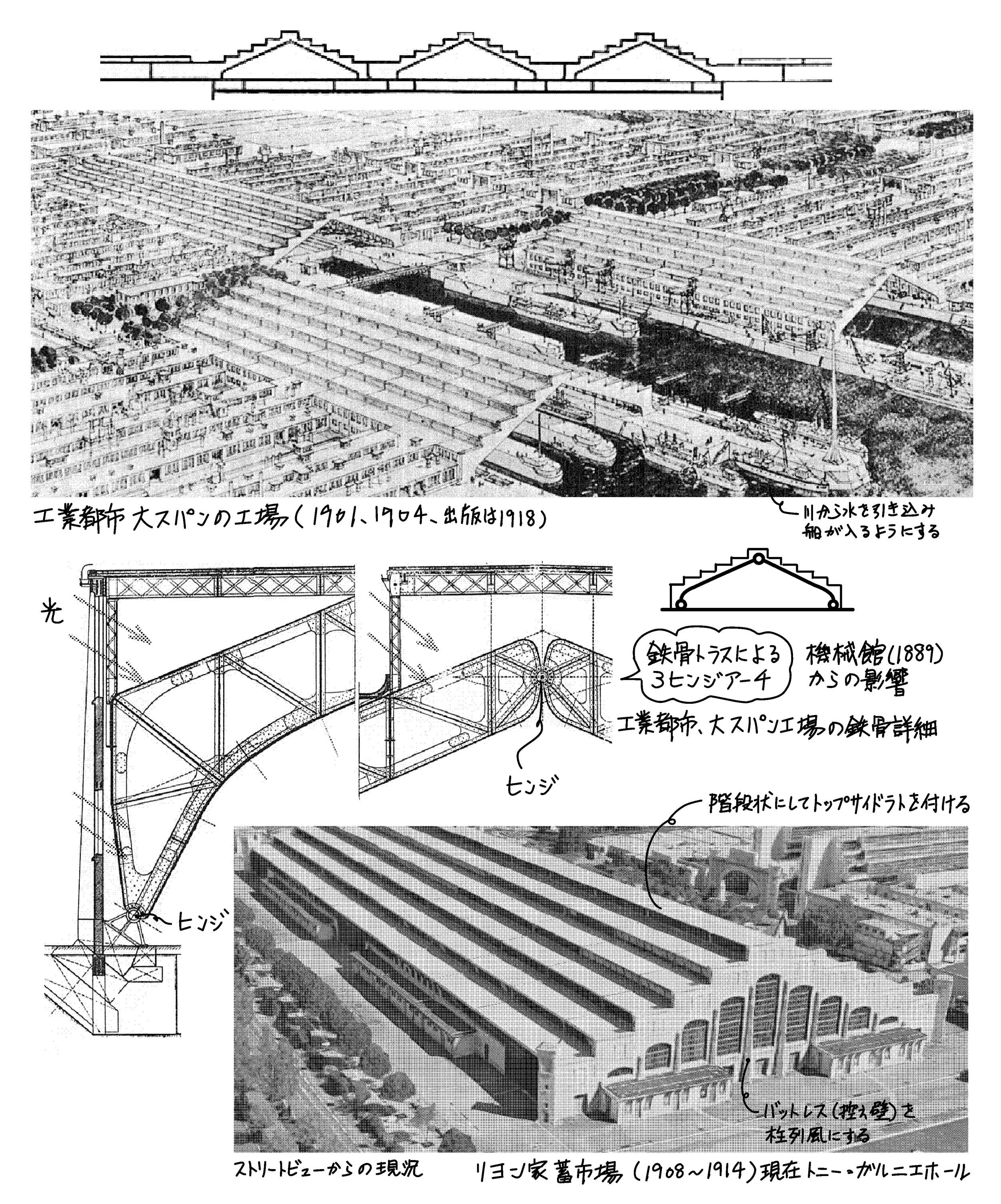 ガルニエによる工業都市 鉄骨トラスによる大スパンの屋根 ミカオ建築館 日記 楽天ブログ