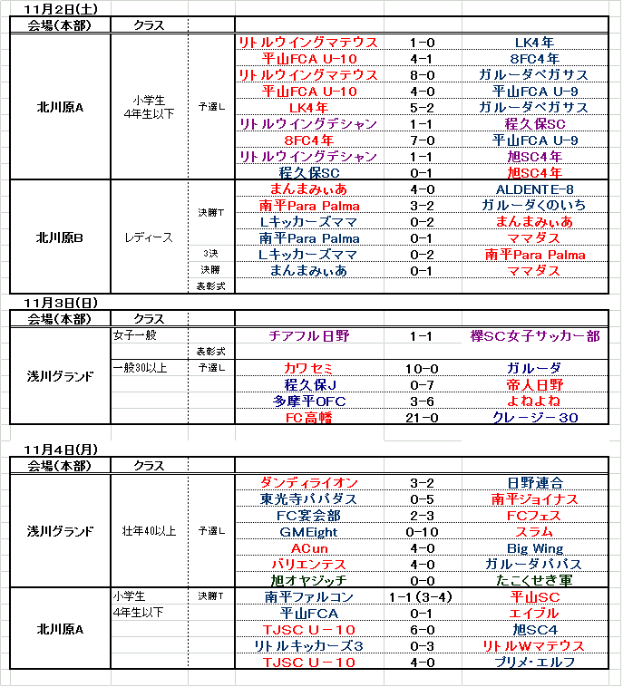 1102-04の結果