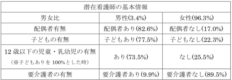 卒業研究 ー潜在看護師の問題と対策ー メディスター社長 竹内綾華のあやかふぇブログ 楽天ブログ