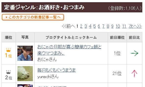 レシピブログ_お酒好き_2位