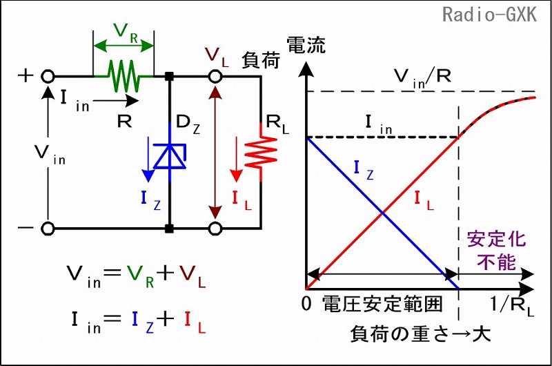 ツエナーダイオードの低電圧電源動作-R.jpg
