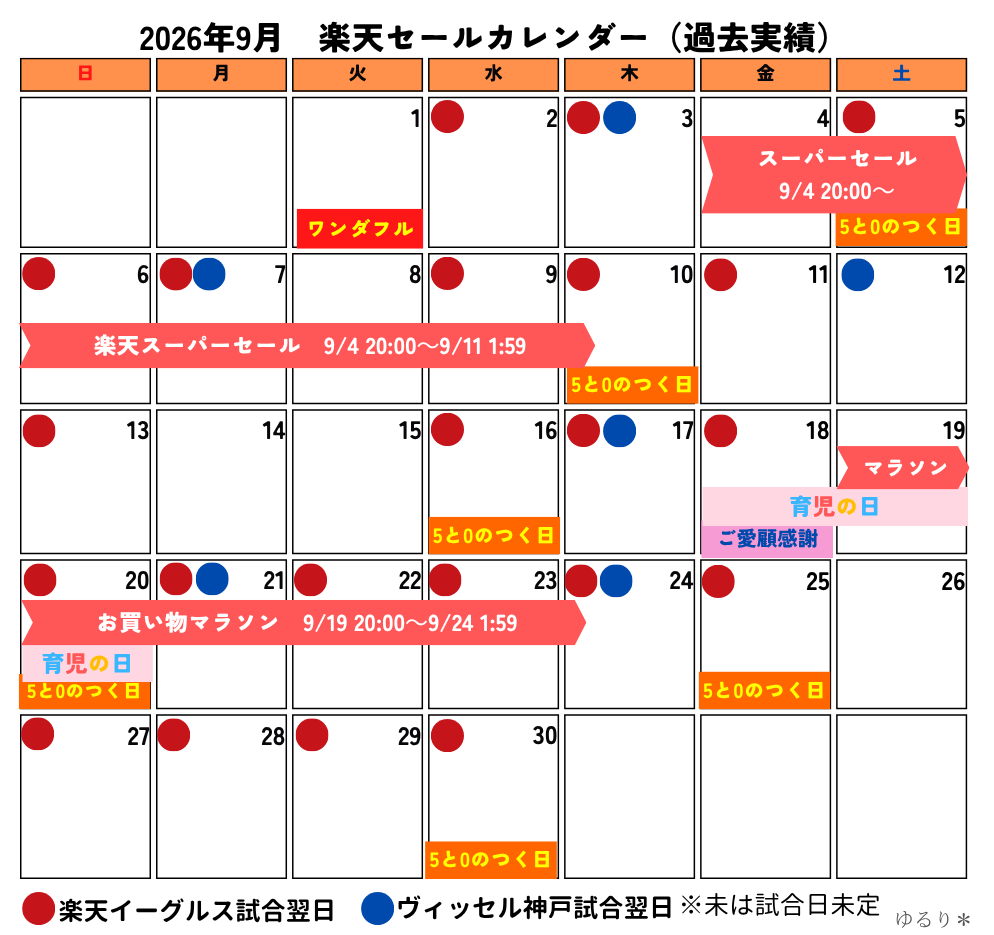 2026年9月の楽天のお得なセールカレンダー