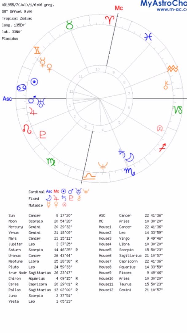 占い Enter The Astrology 楽天ブログ