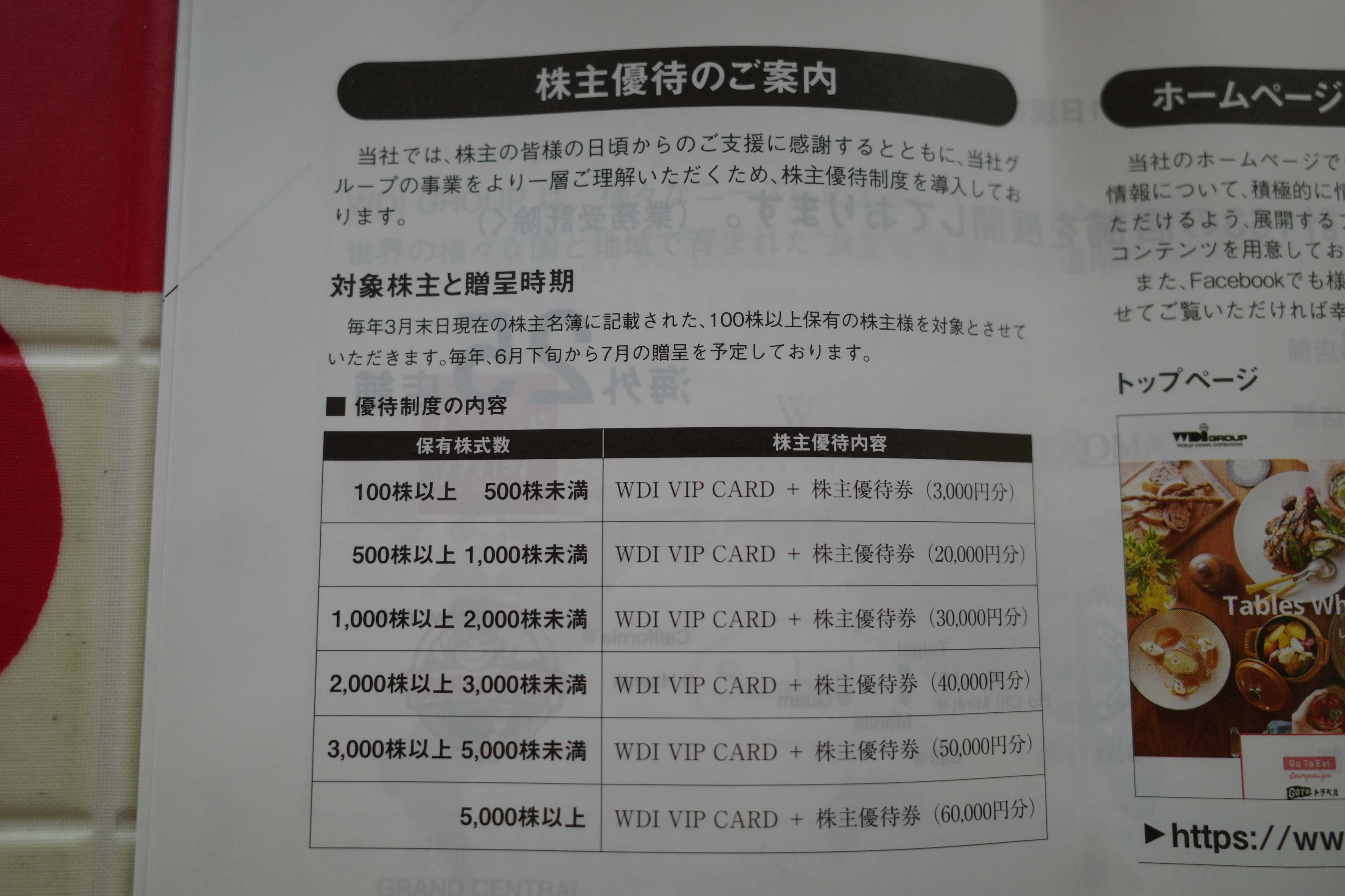 2021～22PF概況169位、WDI。 | みきまるの優待バリュー株日誌 - 楽天ブログ