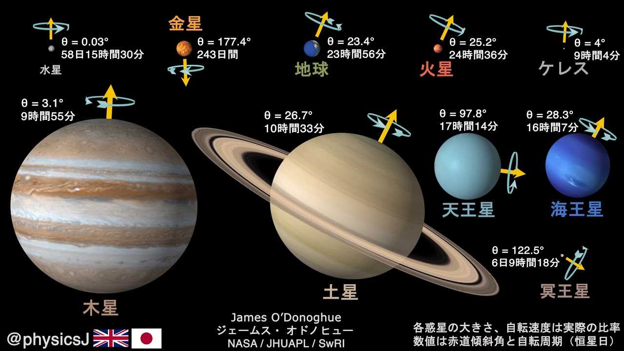 新・宙(そら)学入門:これまで最も鮮明な海王星ジェイムズ・ウェッブ宇宙望遠鏡 | 東方見雲録 - 楽天ブログ