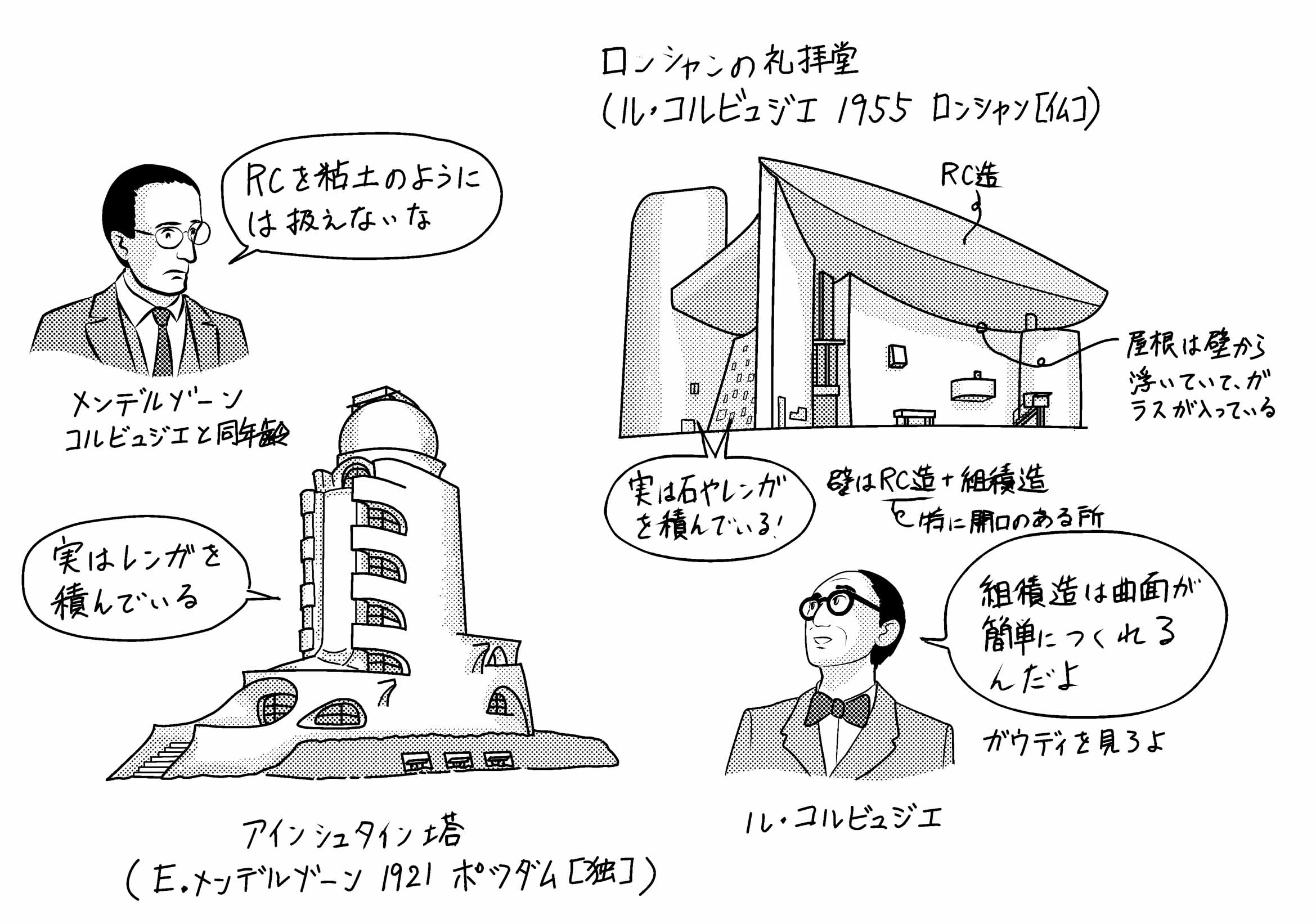 コルビュジエのロンシャンの礼拝堂 | ミカオ建築館 日記 - 楽天ブログ