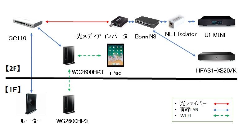 ダイゾー ナチュラル JCAT NET Isolator | deborahmarshlaw.com