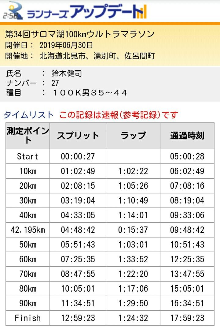 サロマ湖100kmウルトラマラソン速報 ｓａｒｏｍａｎ