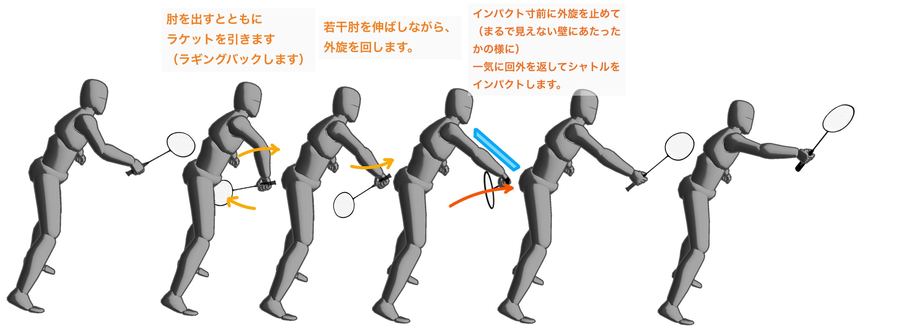 ストローク（45）守備的レシーブでも腕の使い方は一緒です | バドミントンのつどい「ぬりかべ」&「はねっこ」 - 楽天ブログ