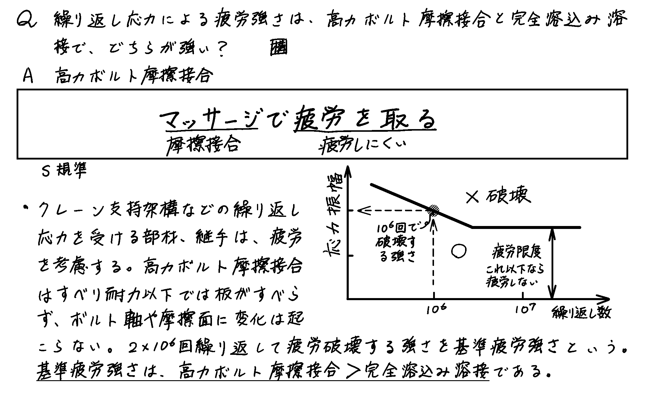 疲労強さは高力ボルト摩擦接合、完全溶け込み溶接のどちらが強い