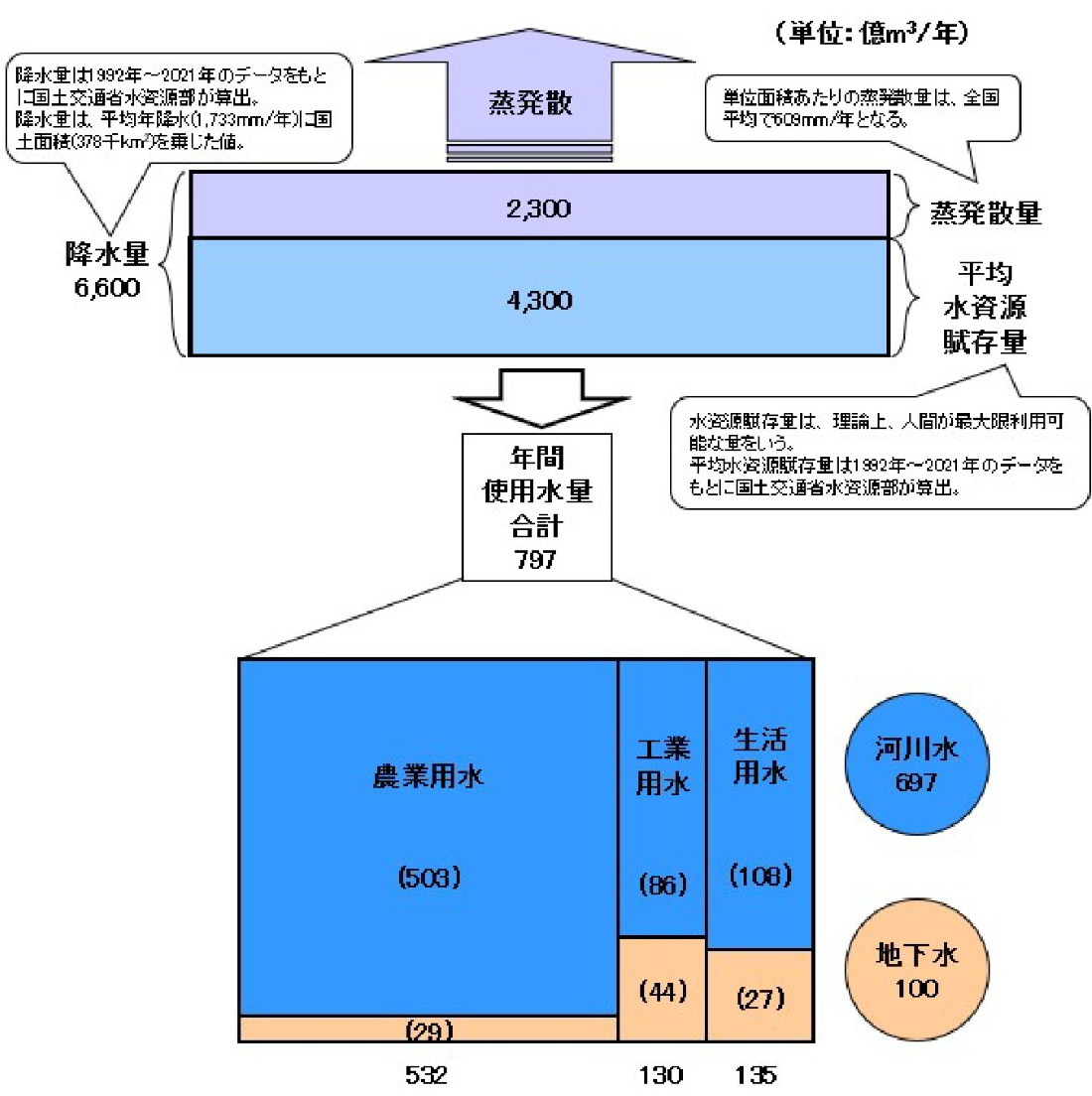 言葉の森：水ストレス 指標となるAWRとは | 東方見雲録 - 楽天ブログ