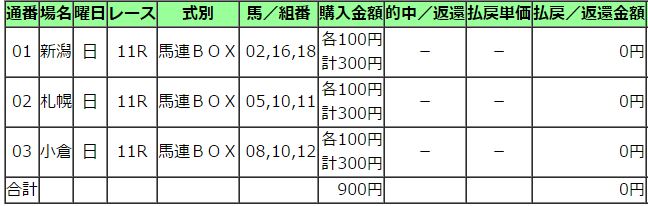 競馬結果201508302