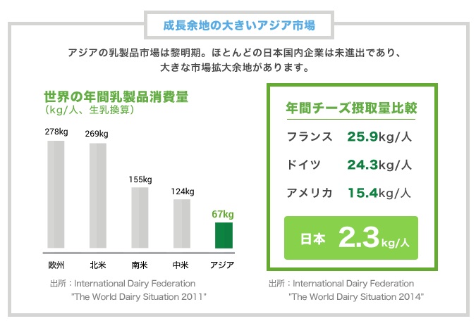 ラクトジャパン成長余地.jpg