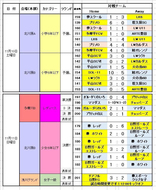 18市民大会 実施要項と規則 細則 日程と結果 東京 日野市サッカー連盟 On The Web 楽天ブログ