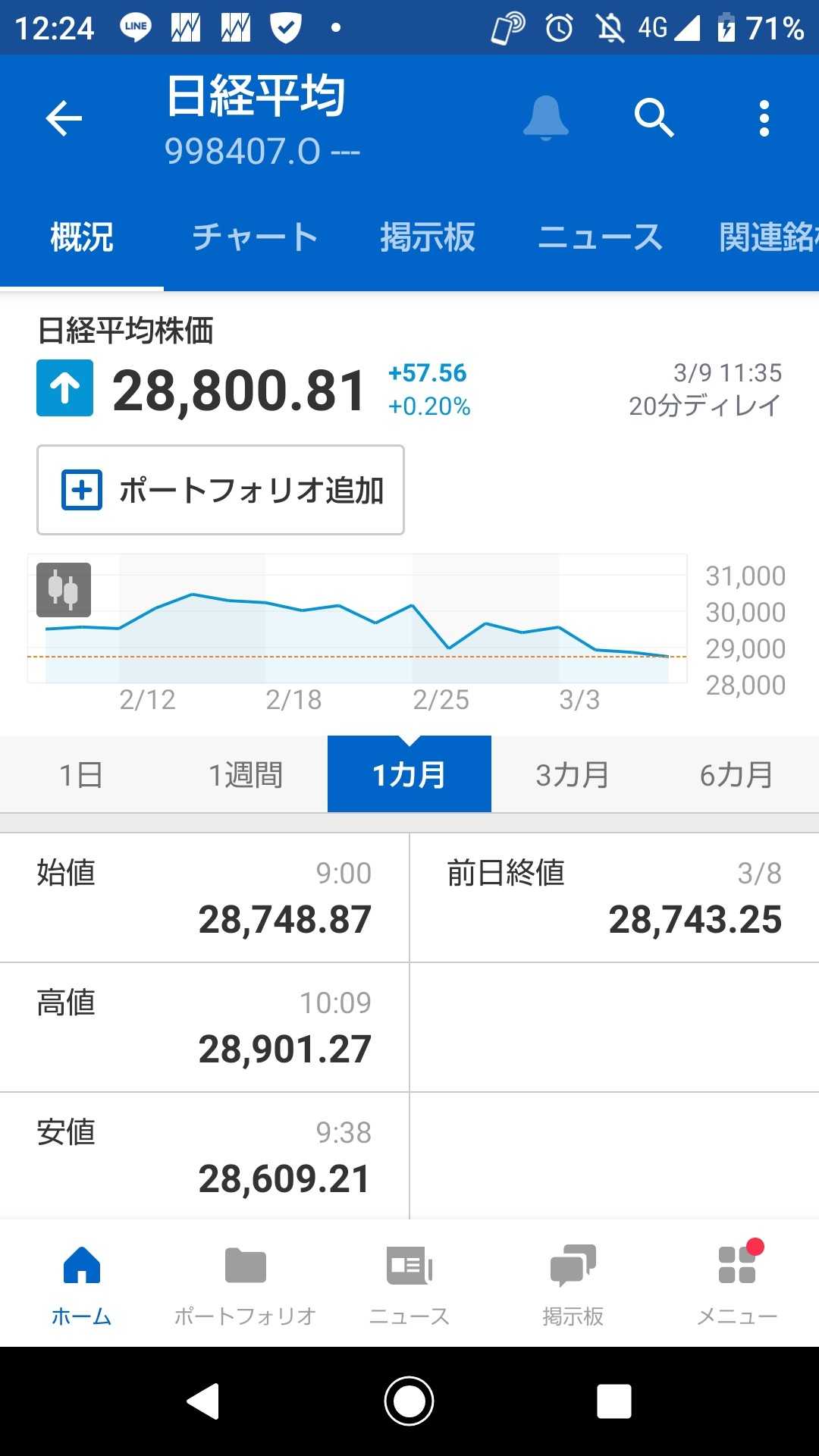 8ページ目の カテゴリ未分類 目指せ億り人 楽天ブログ