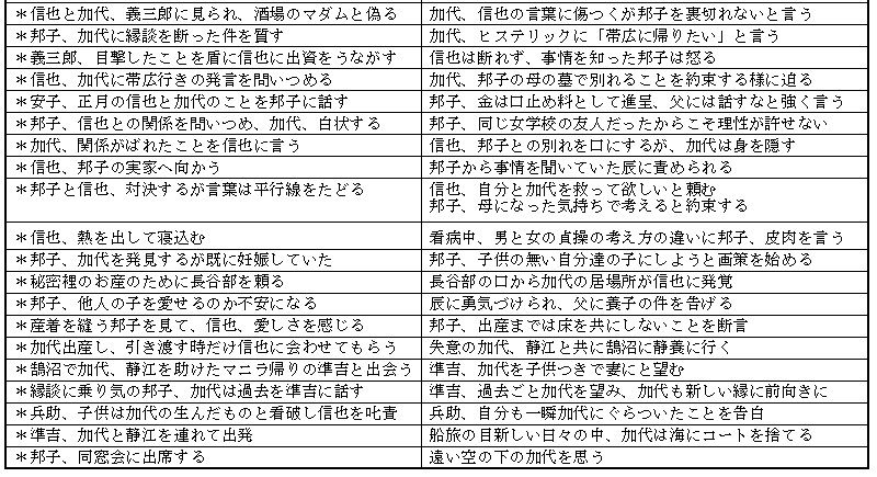 昭和５年から支那事変までの作品（１７）～良人の貞操／吉屋信子の戦前