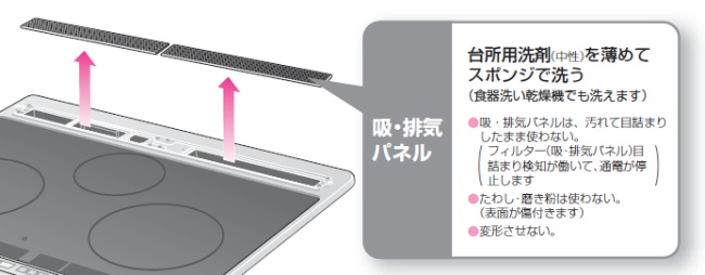 IHコンロには吸排気を兼ねているものがある