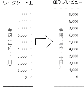 Excelで縦書きの表示がおかしい 気のむくままに徒然日記 楽天ブログ