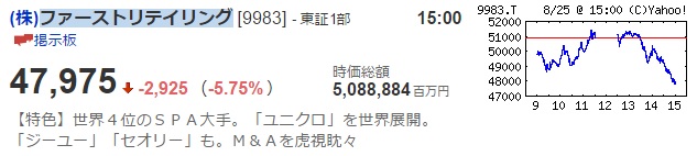 ファーストリテイリング