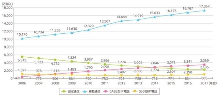 固定電話 お客様の都合により通話ができなくなっております