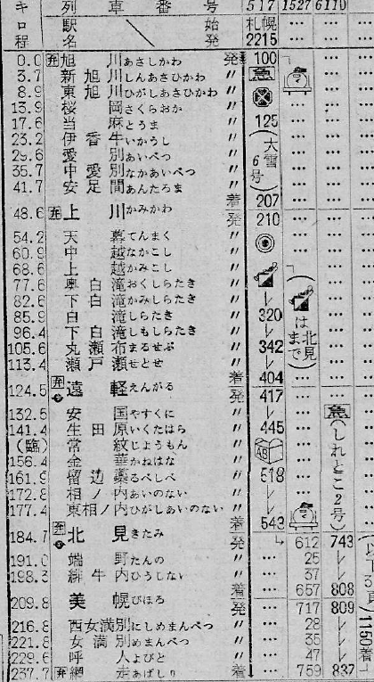 大雪くずれ・・・蒸機牽引「急行」？の話 | ひきこもりテツのページ