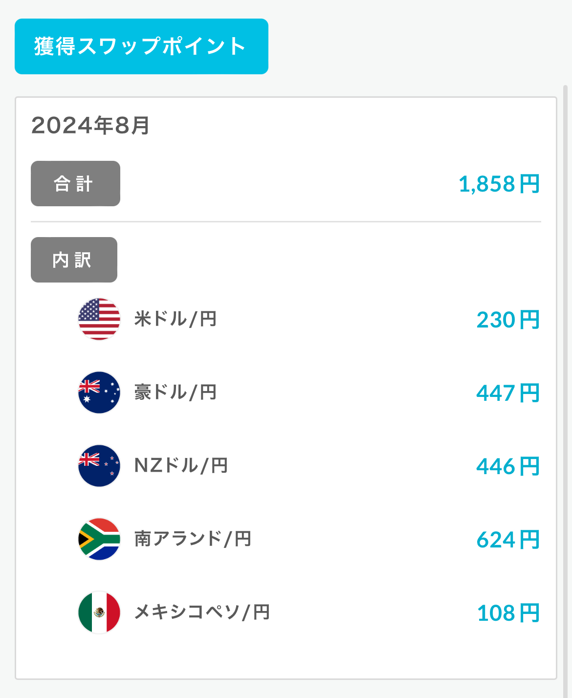 らくつむ 2024年8月 | 40代派遣OLの資産運用 - 楽天ブログ