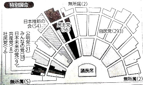 衆議院本会議場の議席表（衆議院選後）(500).jpg